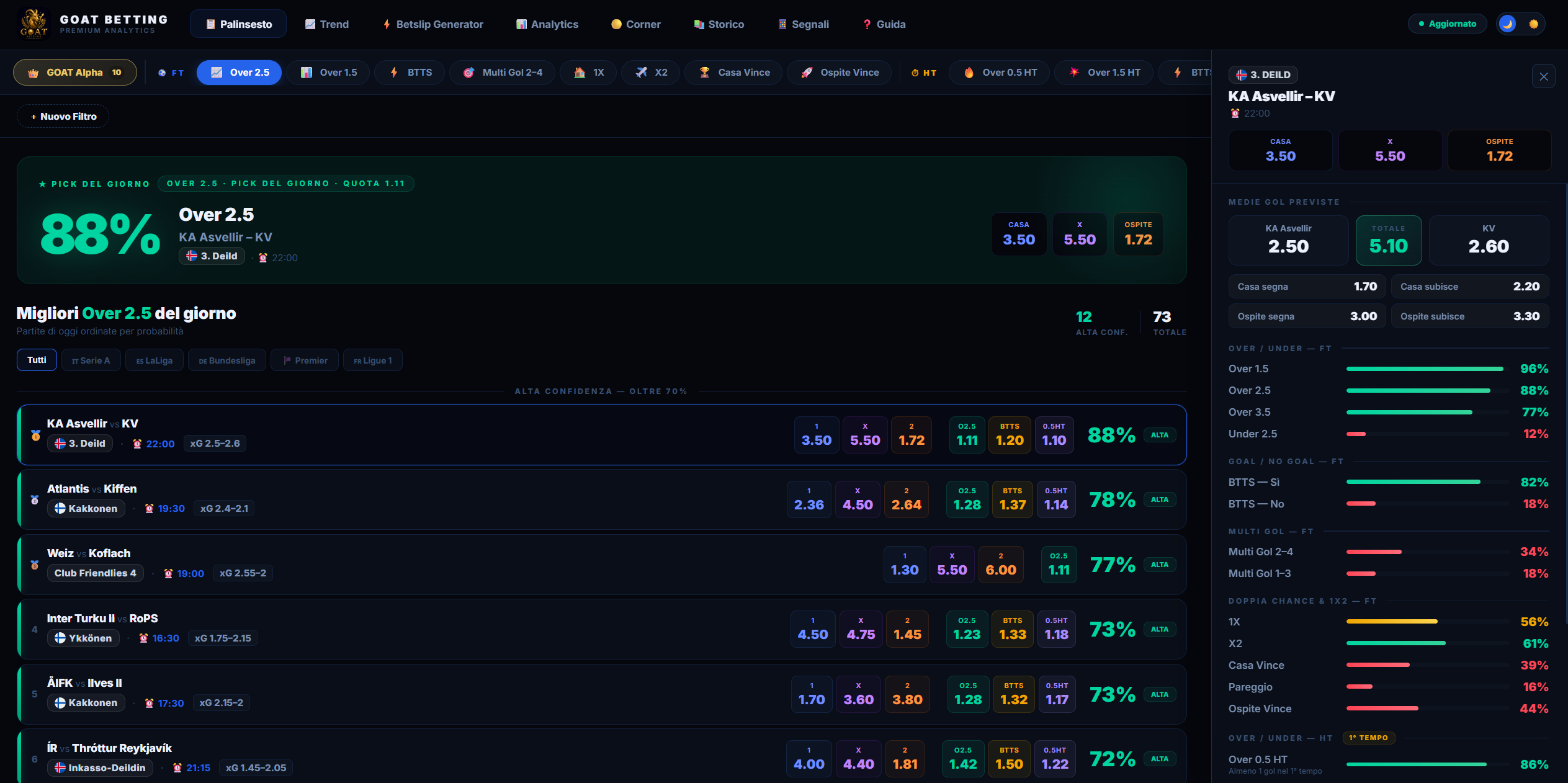 Palinsesto e Pick del Giorno — GOAT BETTING