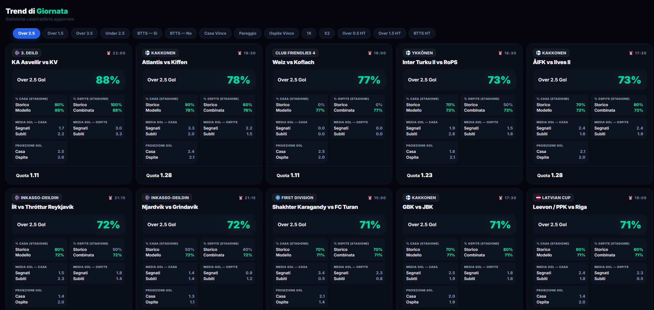 Trend di Giornata — GOAT BETTING