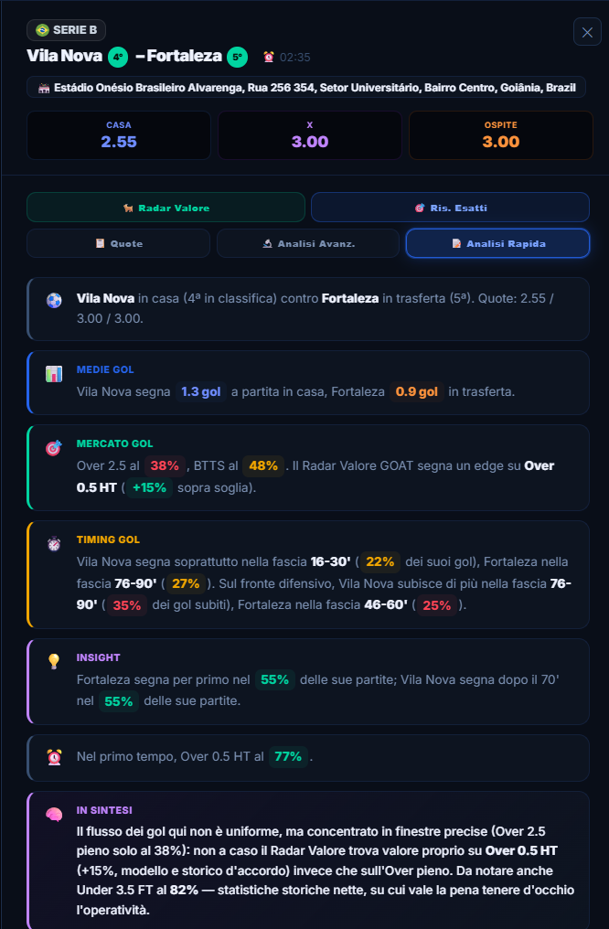 Analisi Rapida GOAT Betting
