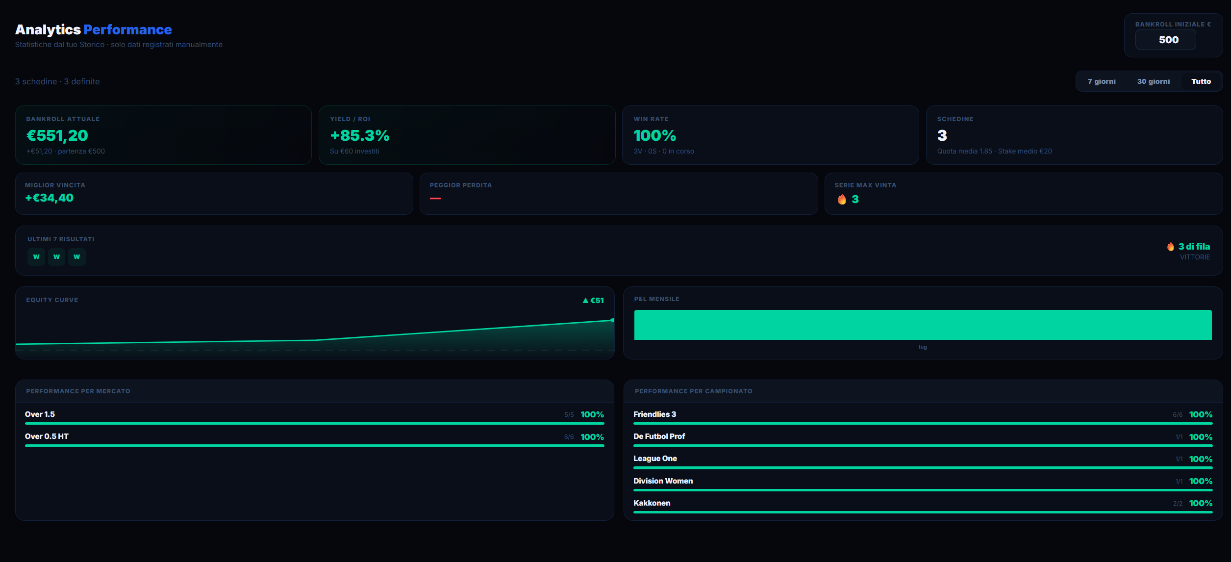 Analytics Performance