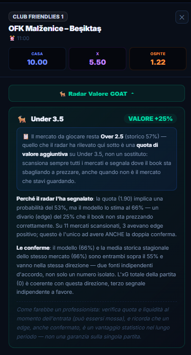 Radar Valore GOAT espanso