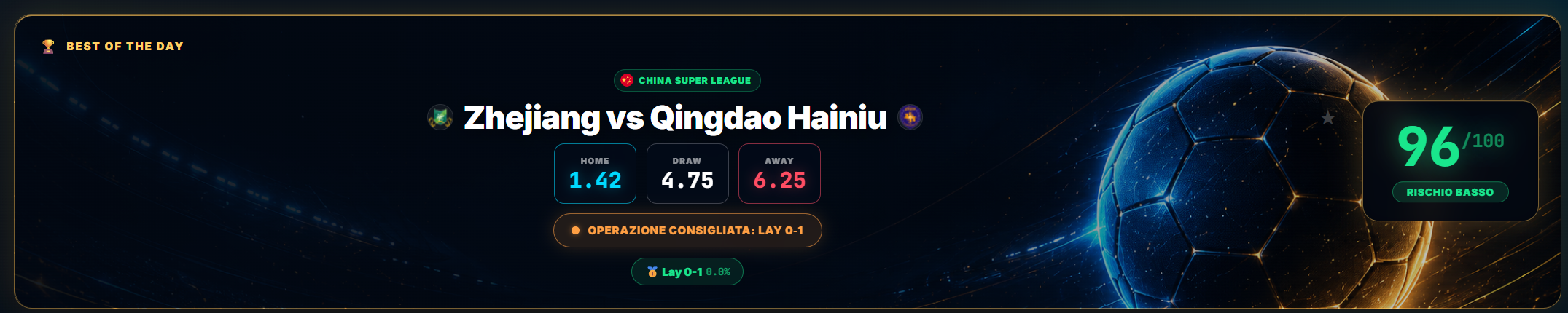 Best of the Day
