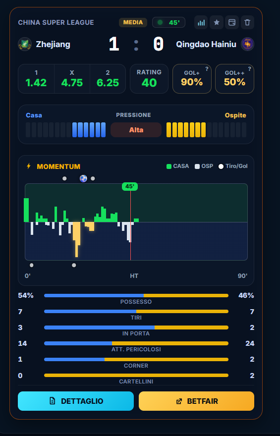 Card Live GOAT LAYSCORE