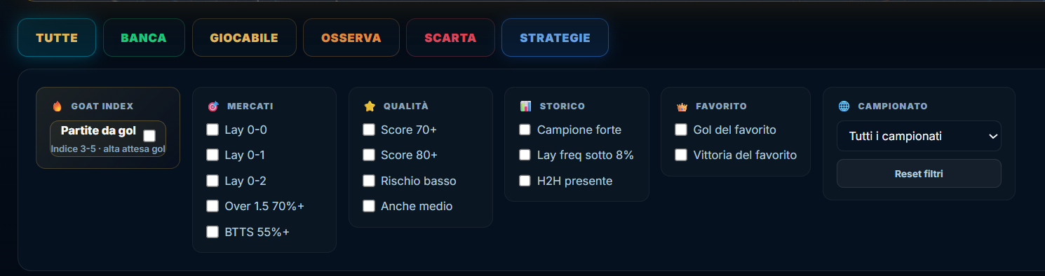 Pannello Strategie