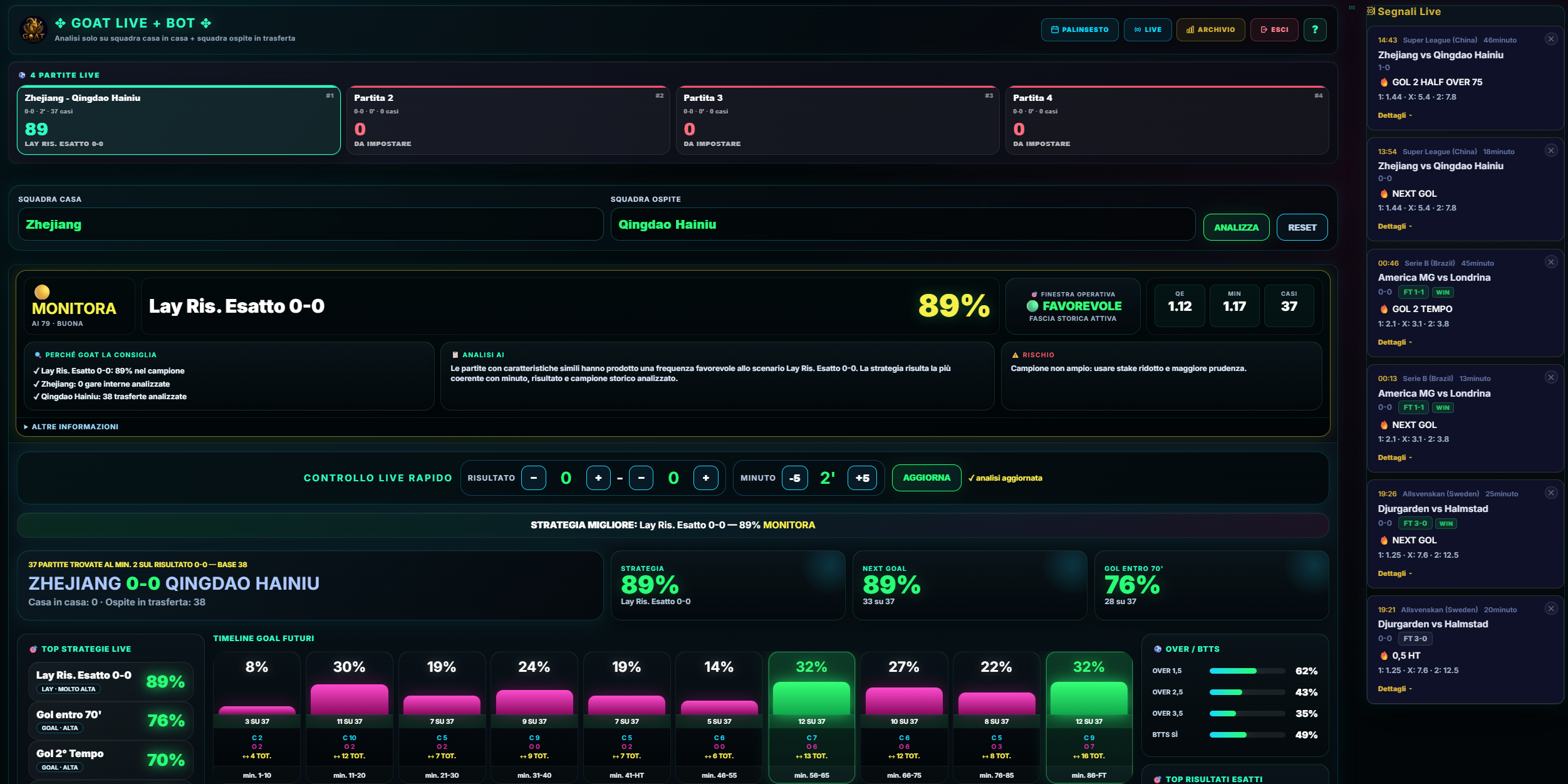 Dashboard GOAT LIVE + BOT