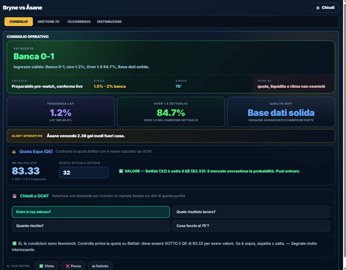 Consiglio operativo GOAT LAYSCORE