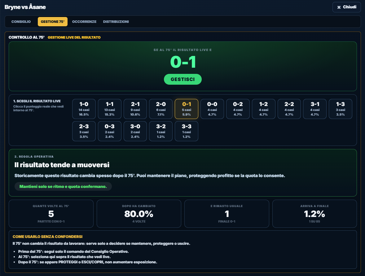 Gestione 75' GOAT LAYSCORE