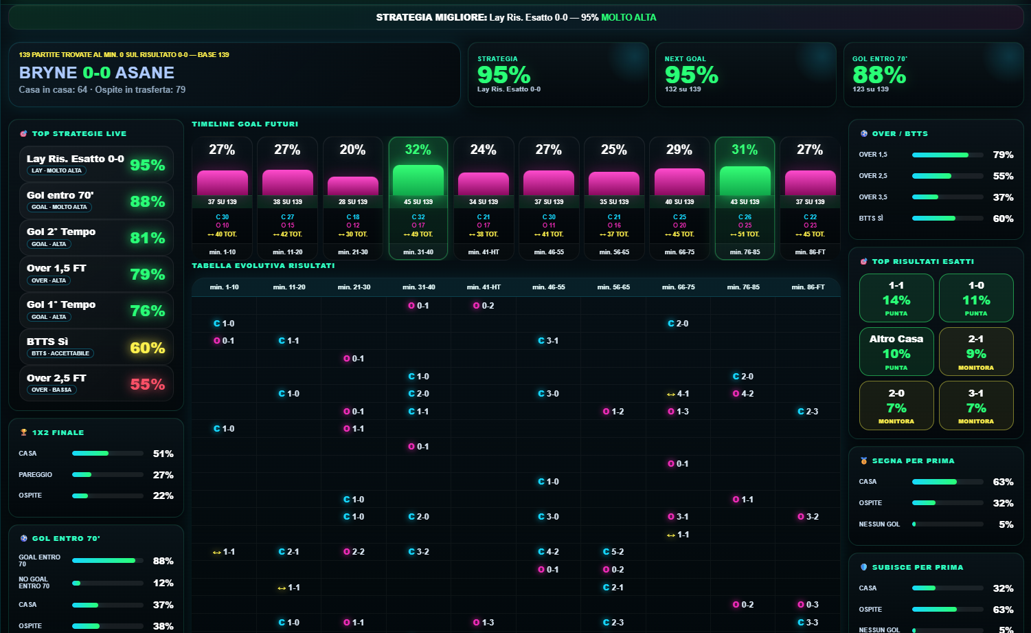 Analisi completa — GOAT LIVE + BOT