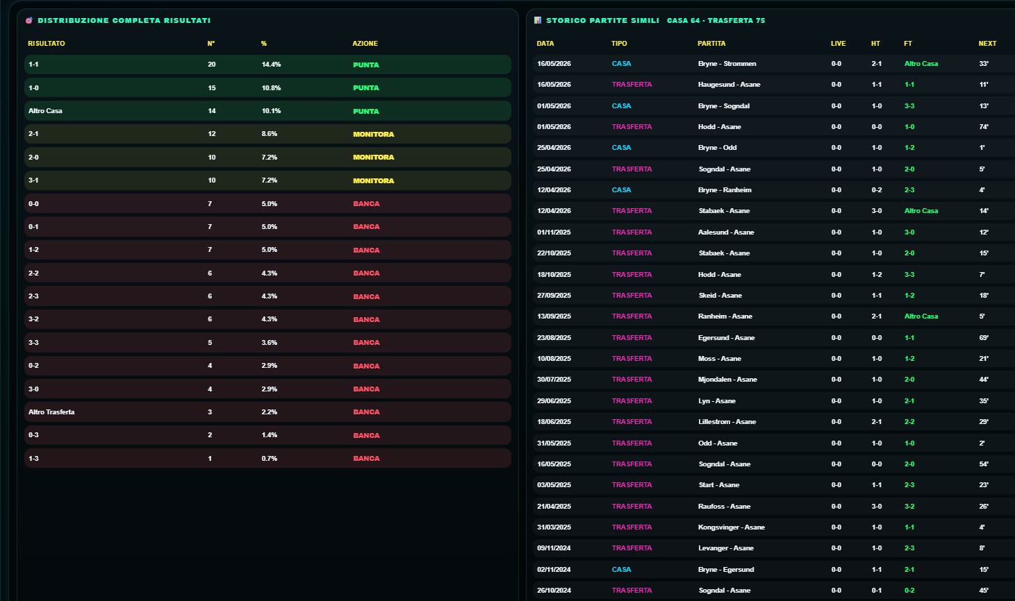 Storico e distribuzione — GOAT LIVE + BOT