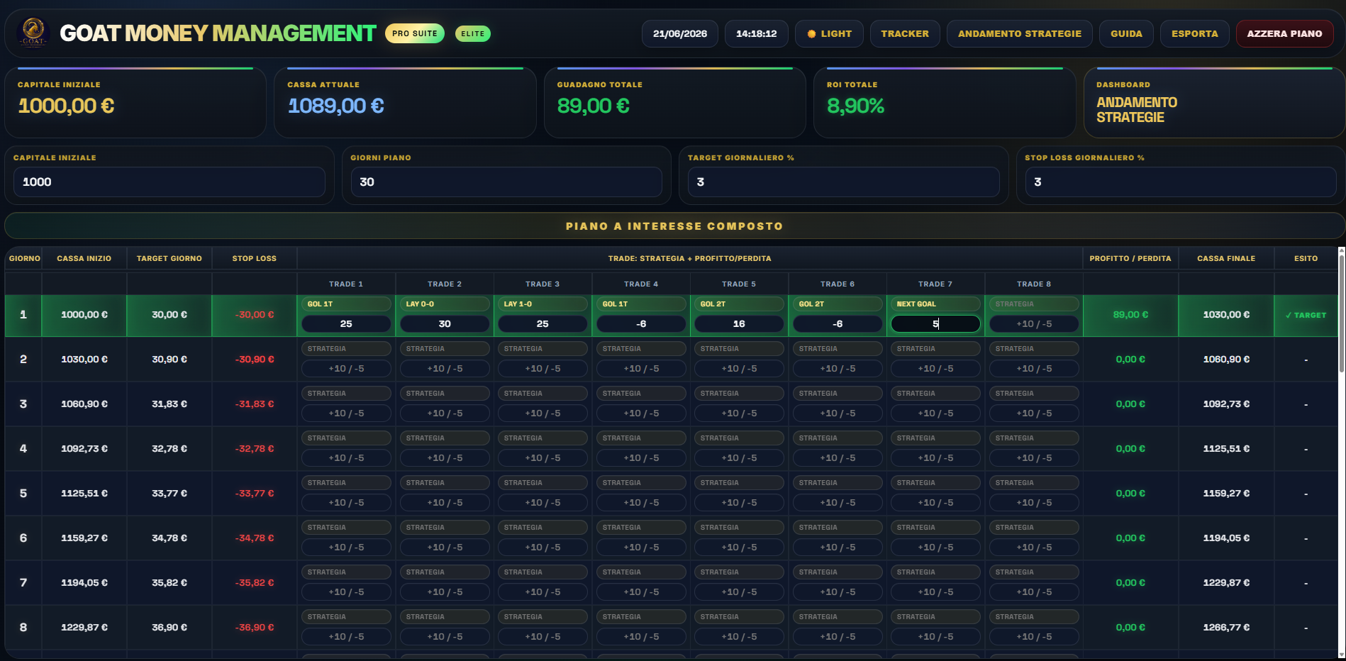Piano operativo — GOAT MONEY MANAGEMENT