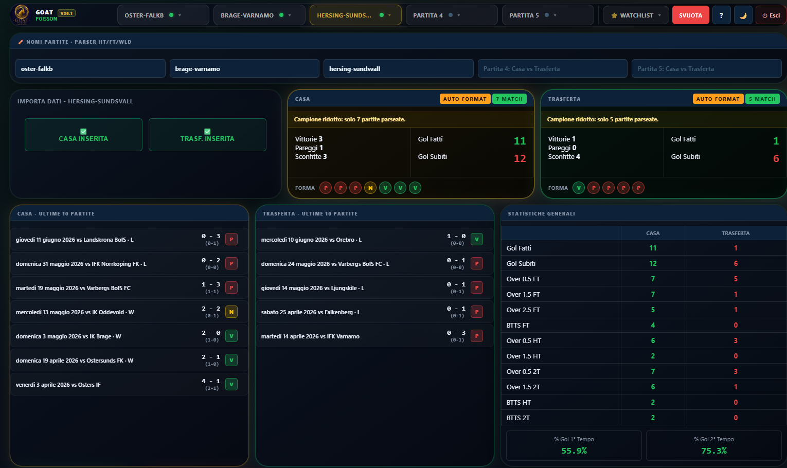 Dashboard partite — GOAT POISSON